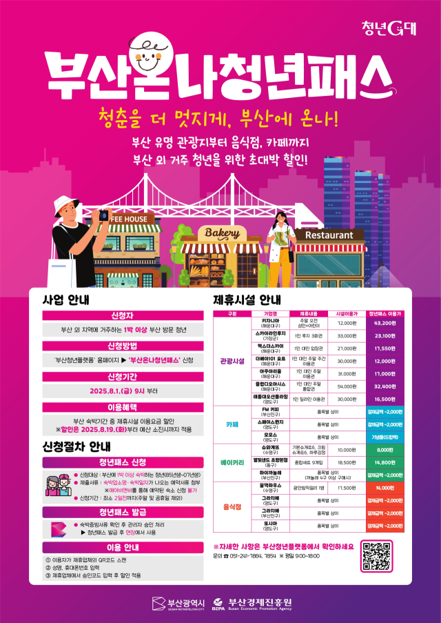 ▲'부산온나 청년패스' 포스터.ⓒ부산시