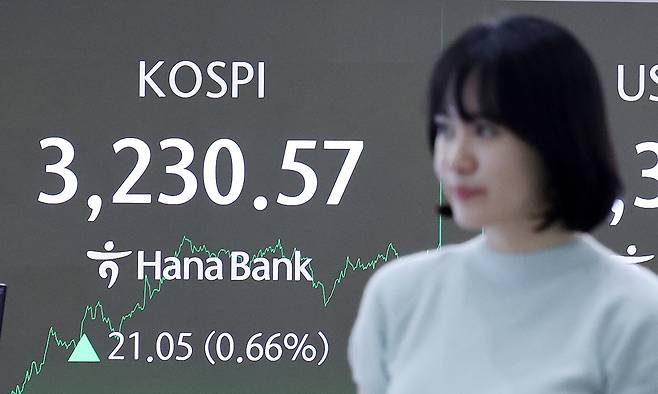 29일 오후 서울 중구 하나은행 딜링룸 전광판에 코스피 지수가 전일 대비 21.05포인트(0.66%) 오른 3,230.57을 나타내고 있다.코스피는 이날 닷새 연속 올라 3,230대로 올라서며 4년 만에 최고치를 기록했다. 뉴스1