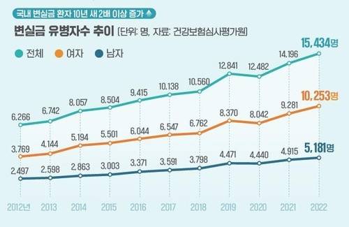 [대한대장항문학회 제공]