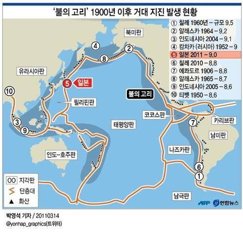 '불의 고리' 1990년대 이후 강진 발생 현황 [연합뉴스 그래픽]