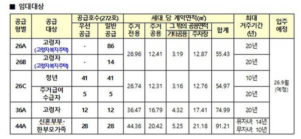 제주화북 행복주택 임대대상