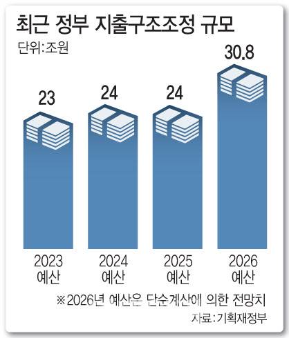 [그래픽=이데일리 문승용 기자]
