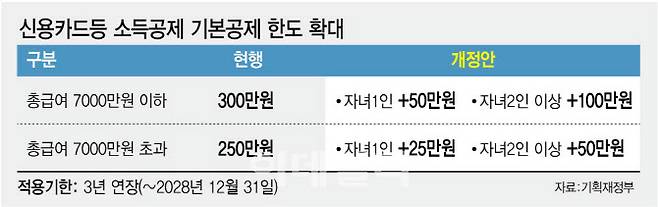 (그래픽= 김정훈 기자)