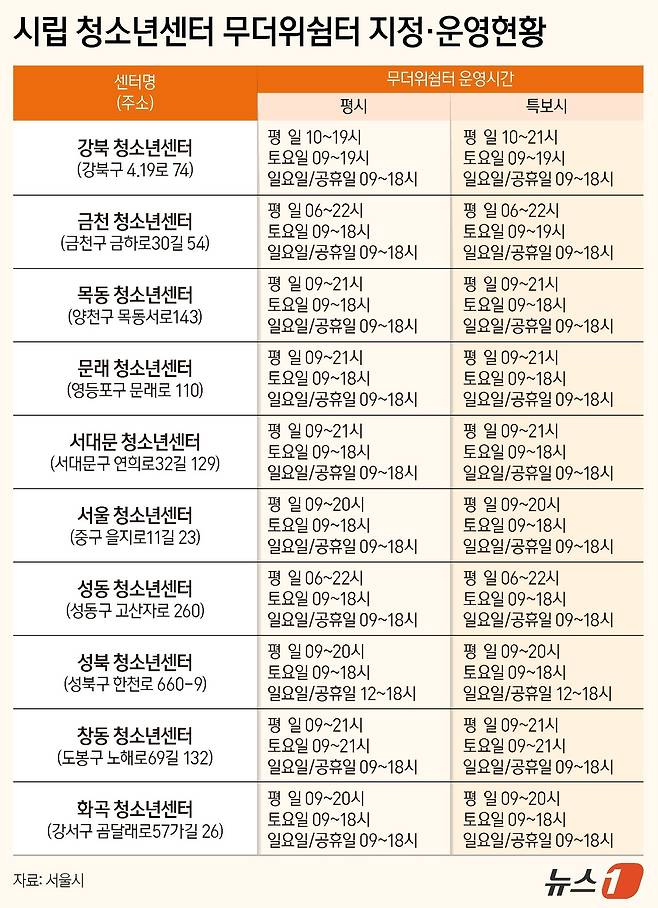 ⓒ News1 양혜림 디자이너