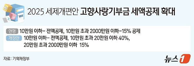 ⓒ News1 양혜림 디자이너