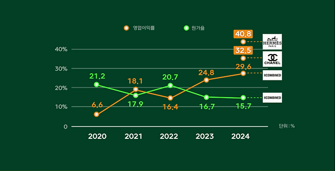 그래픽=강소윤 디자이너