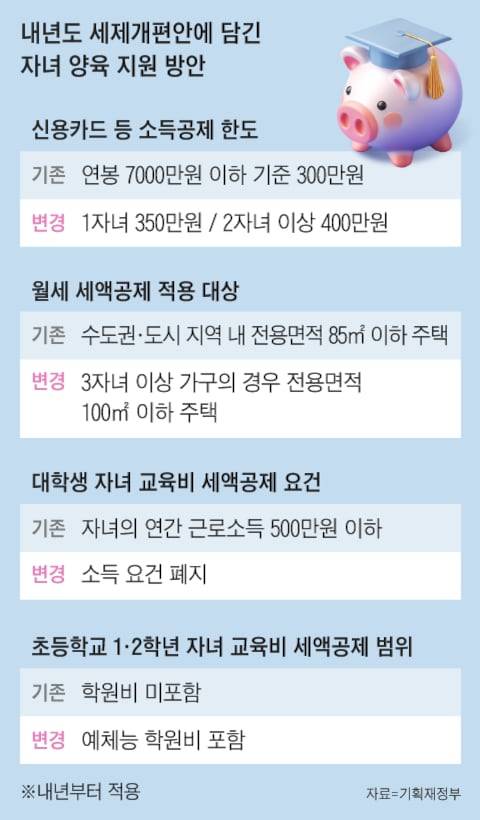 그래픽=조선디자인랩 정다운