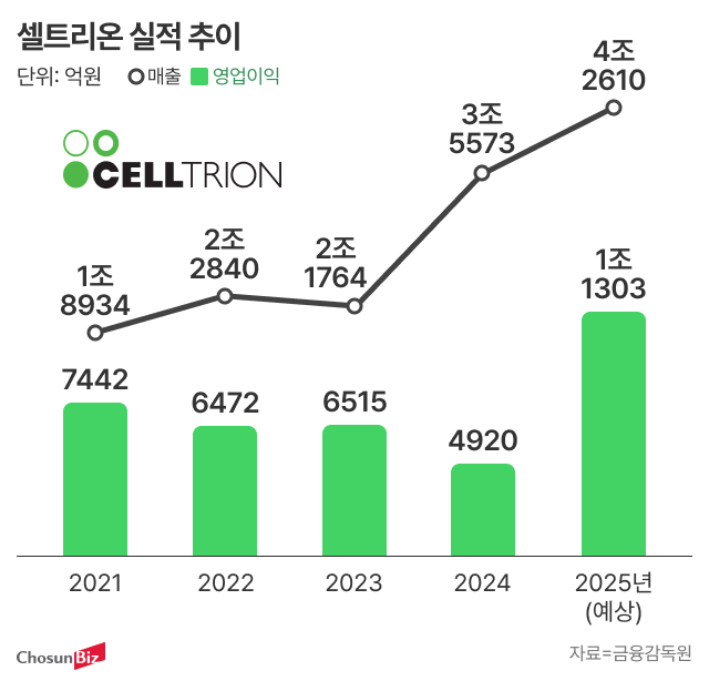 그래픽=최윤희