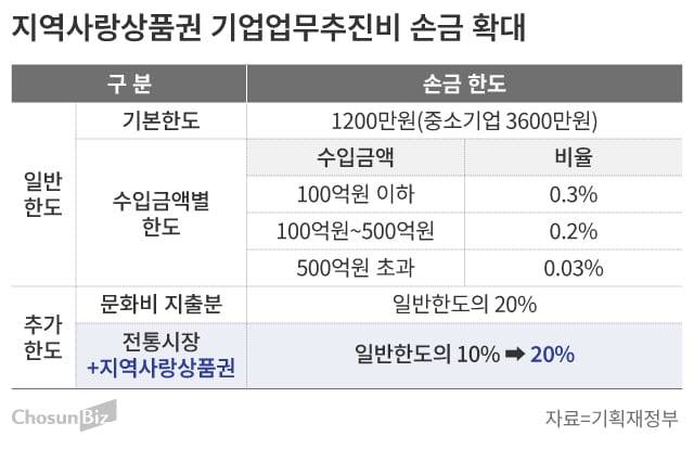 그래픽=손민균