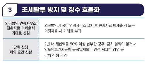 조세탈루 방지 및 징수효율화.ⓒ기획재정부
