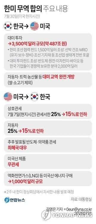 (출처=연합뉴스)