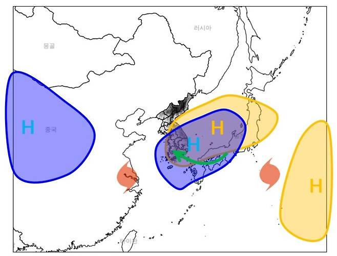 폭염 지속 원인 모식도. 푸른색 티베트고기압, 노란색 북태평양고기압, 붉은색 태풍(왼쪽 8호 태풍, 오른쪽 9호 태풍). 기상청