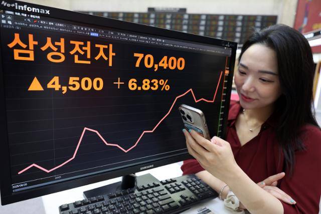 삼성전자가 글로벌 대형 기업과 22조 7,648억 원의 반도체 위탁생산 공급계약을 체결했다고 공시한 28일 오후 서울 영등포구 여의도 한국거래소 서울사옥 모니터에 삼성전자 주가가 나타나고 있다. 뉴스1