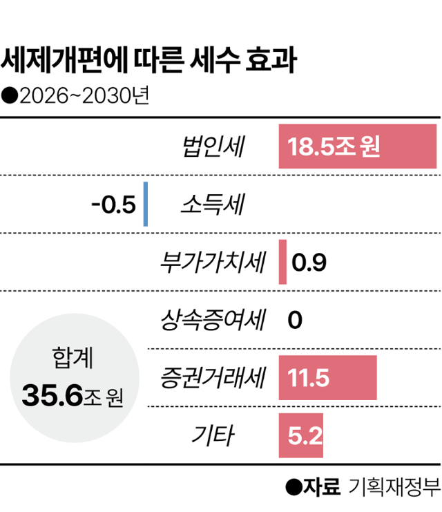 그래픽 = 이지원 기자