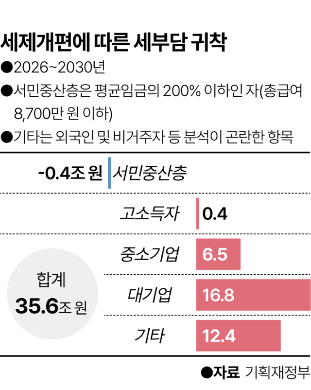 그래픽 = 이지원 기자