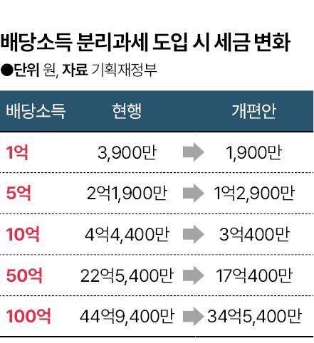 그래픽=신동준 기자