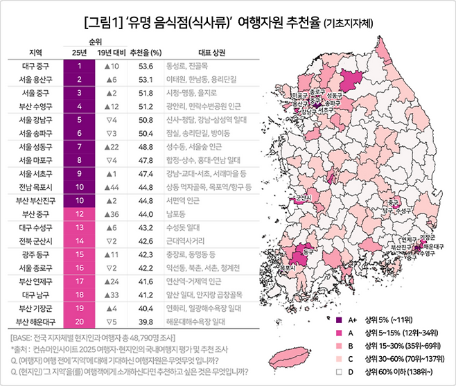 컨슈머인사이트 제공