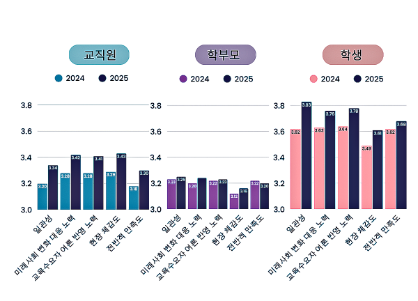 경기도교육청 제공
