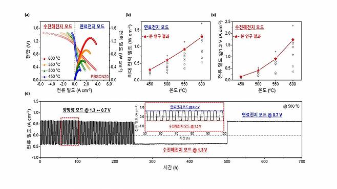 최시혁 금오공대 기계공학부 교수팀의 연구자료 이미지./사진제공=금오공대