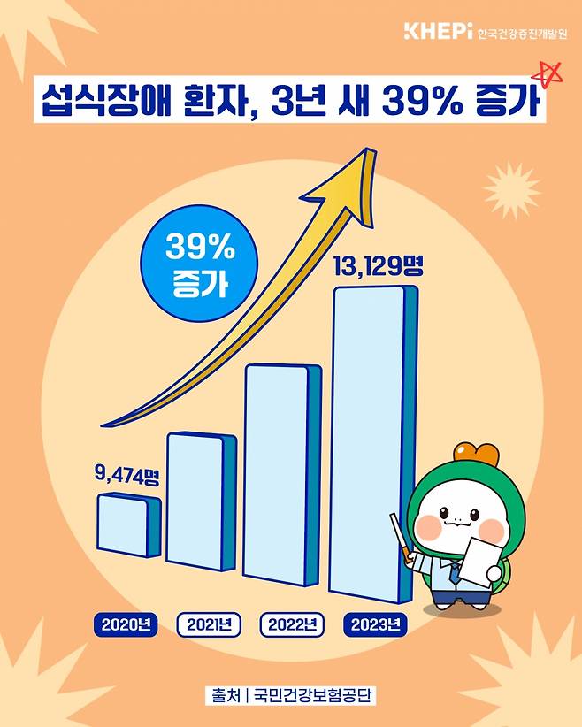 /자료=한국건강증진개발원