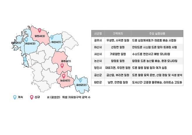 충남 공주시와 논산시, 당진시가 국토교통부의 '드론특별자유화구역(드론특구)'으로 신규 지정됐다. ⓒ충남도