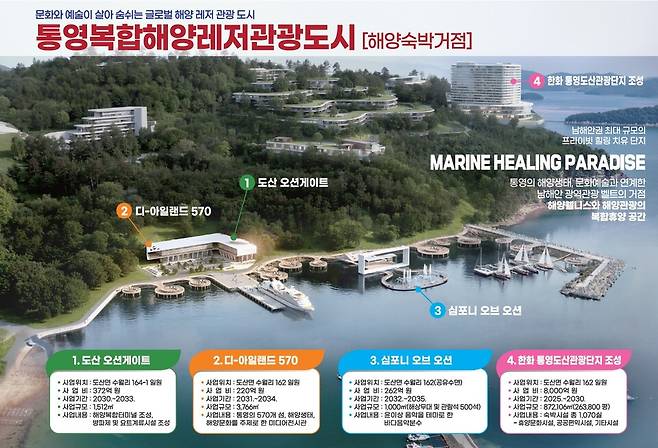 통영 도산면 해양숙박권역 복합재정사업 조감도 ⓒ통영시