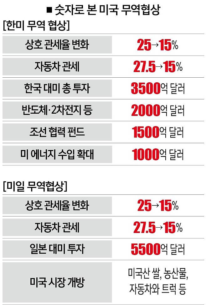 [자료｜대통령실·백악관]