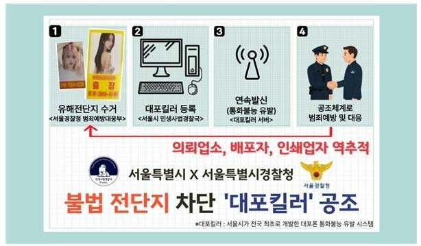 서울시-서울경찰청 불법전단지 공조수사 강화 [서울시 제공. 재판매 및 DB 금지]