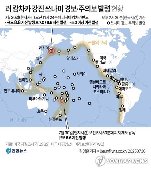 [그래픽] 러 캄차카 강진 쓰나미 경보·주의보 발령 현황 (서울=연합뉴스) 김영은 기자 = 30일(현지시간) 러시아 동부 오호츠크해에 접한 캄차카반도에 강진이 잇따라 발생해 근처 지역에 일부 재난이 발생했다.
    러시아와 일본에는 쓰나미 경보와 함께 해안가 주민에 긴급 대피 명령이 떨어졌고, 하와이와 필리핀 등도 쓰나미에 대비 중이다. 
    0eun@yna.co.kr
    X(트위터) @yonhap_graphics  페이스북 tuney.kr/LeYN1