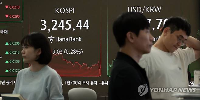 한미 무역협상 타결, 코스피 하락·코스닥 상승 마감 (서울=연합뉴스) 김인철 기자 = 한국과 미국의 무역협상이 타결된 31일 서울 중구 하나은행 딜링룸 현황판에 코스피 지수 등이 표시되고 있다.
    이날 코스피 지수는 전 거래일 대비 9.03포인트(0.28%) 내린 3,245.44에, 코스닥은 1.57포인트(0.20%) 오른 805.24에 장을 마감했다. 2025.7.31 yatoya@yna.co.kr