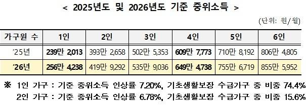 [보건복지부 제공]