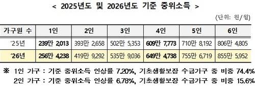 [보건복지부 제공]