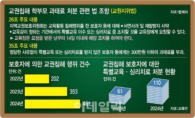(그래픽=문승용 기자)