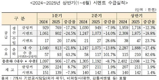 (자료=한국시멘트협회)