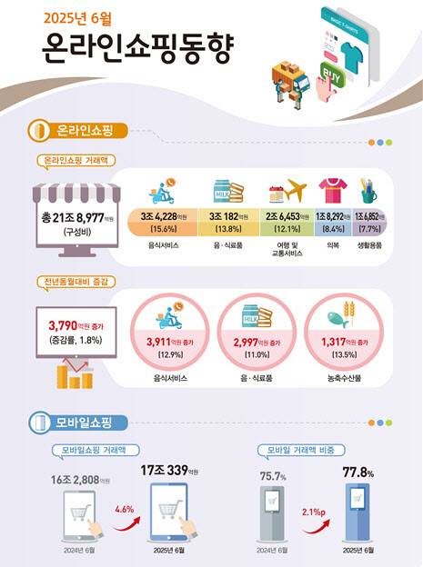 (자료=통계청)