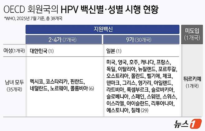 ⓒ News1 윤주희 디자이너