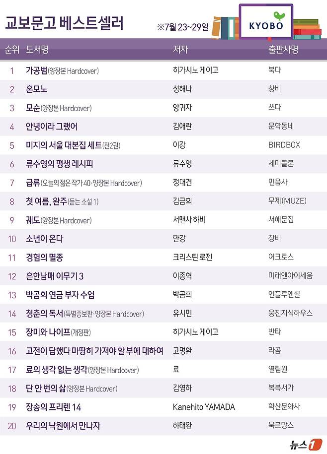 ⓒ News1 김초희 디자이너