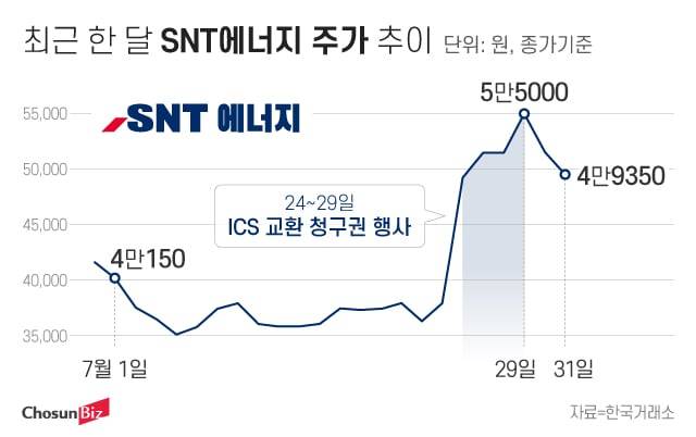 그래픽=정서희