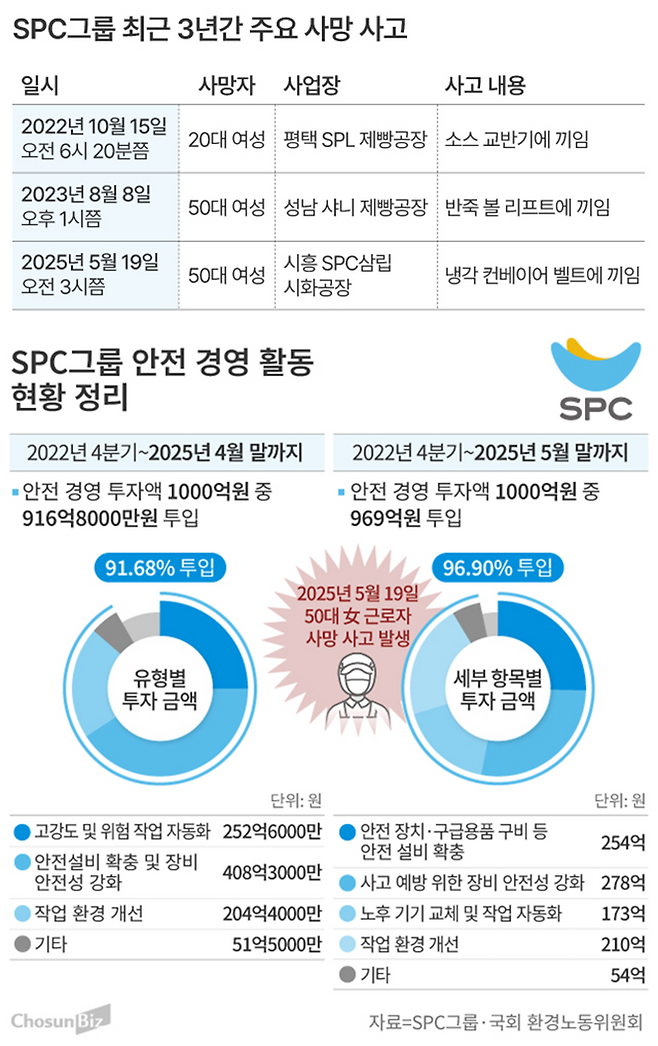 그래픽=손민균