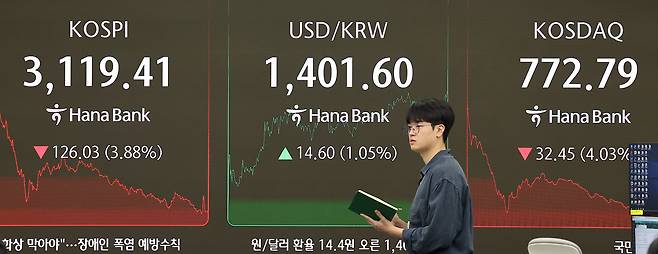 1일 오후 서울 중구 하나은행 딜링룸 전광판에 마감 시황이 나오고 있다. 이날 코스피 지수는 전 거래일 대비 126.03포인트(3.88%) 내린 3119.41로, 코스닥은 전 거래일 대비 32.45포인트(4.03%) 내린 772.79로 장을 마쳤다. 외환시장에서 원·달러 환율은 전 거래일보다 14.60원 오른 1401.60원을 나타내고 있다. /뉴스1