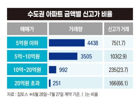 그래픽=정다운 기자