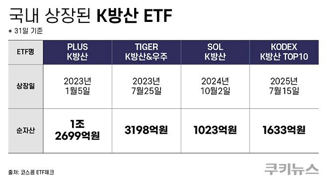 그래픽=한지영 디자이너