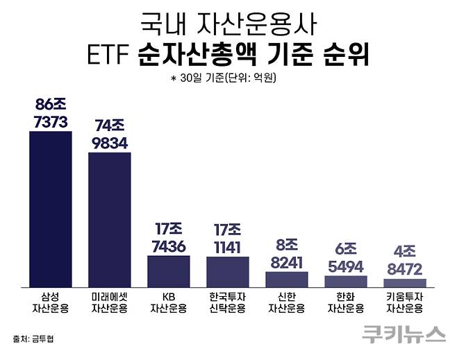 그래픽=한지영 디자이너