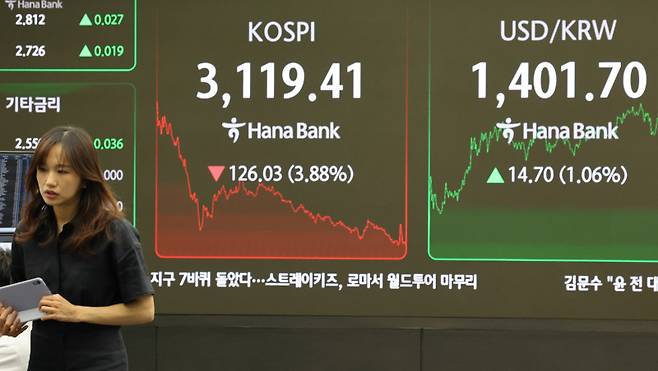 1일 서울 중구 하나은행 본점 딜링룸에서 직원들이 업무를 보고 있다. 이날 코스피는 전장보다 126.03포인트(3.88%) 내린 3,119.41에 장을 마쳤다. 연합뉴스