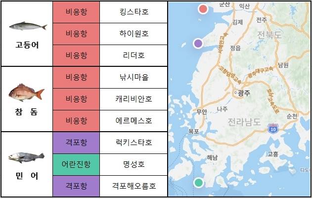 서해 남부
