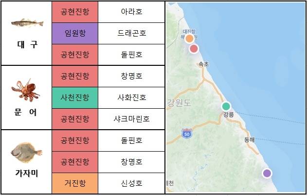 동해 중부