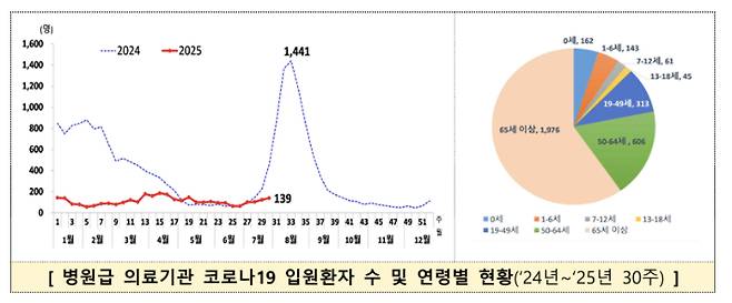 질병관리청 제공