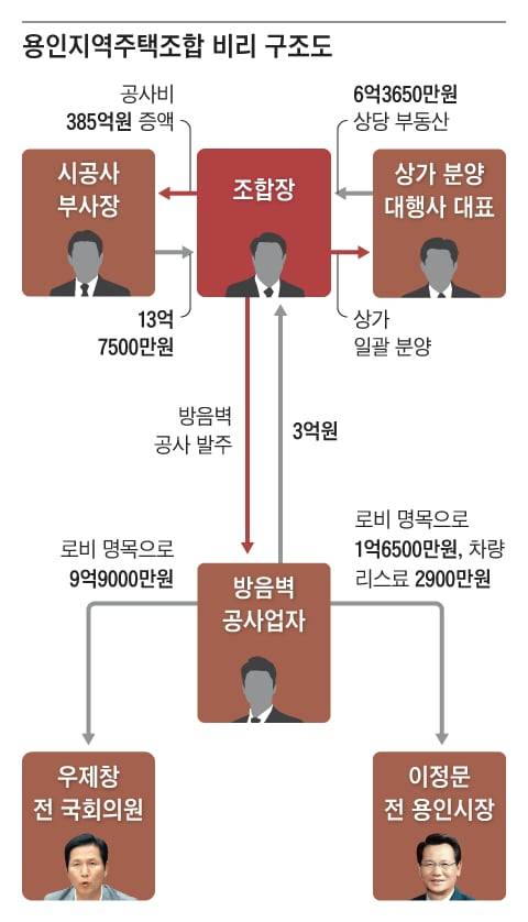 그래픽=박상훈