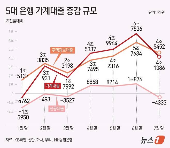 뉴스1