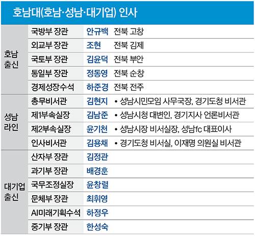 그래픽=정수경 기자 jung.suekyoung@joins.com